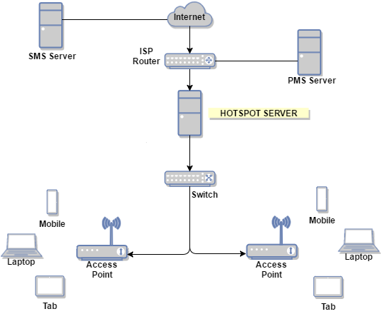 hotEx Billing Manager